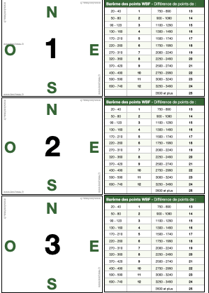 Carton des n° de table